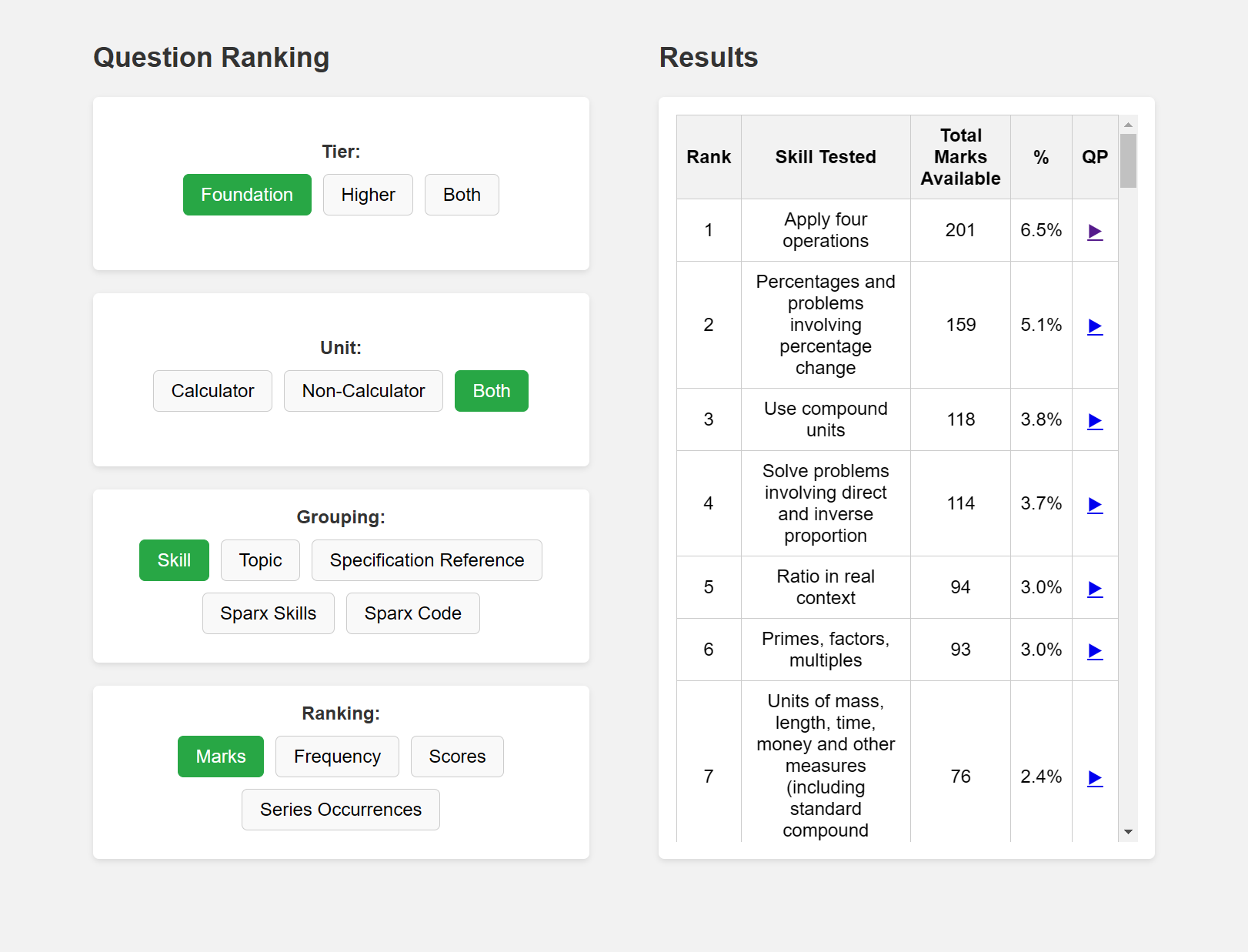Edexcel Exam Question Ranking