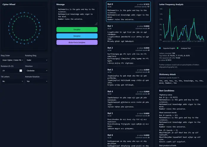 Ceaser Cipher Toolkit